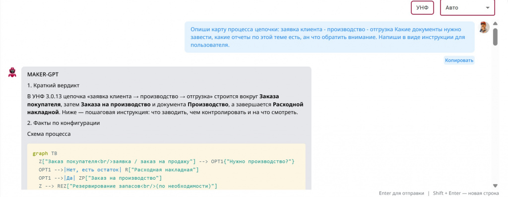 Карта процесса, сформированная по описанию